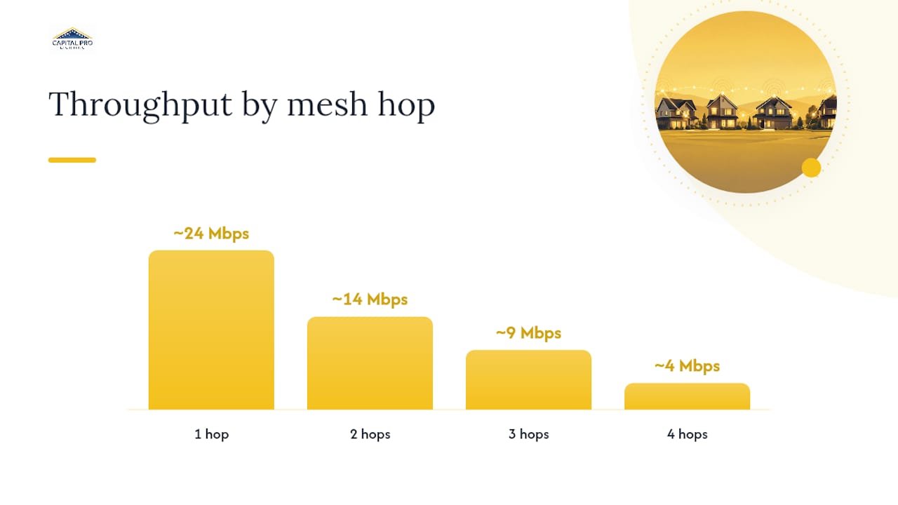 Mesh vs Point to Point: Throughput, Latency, and Reliability — overview diagram