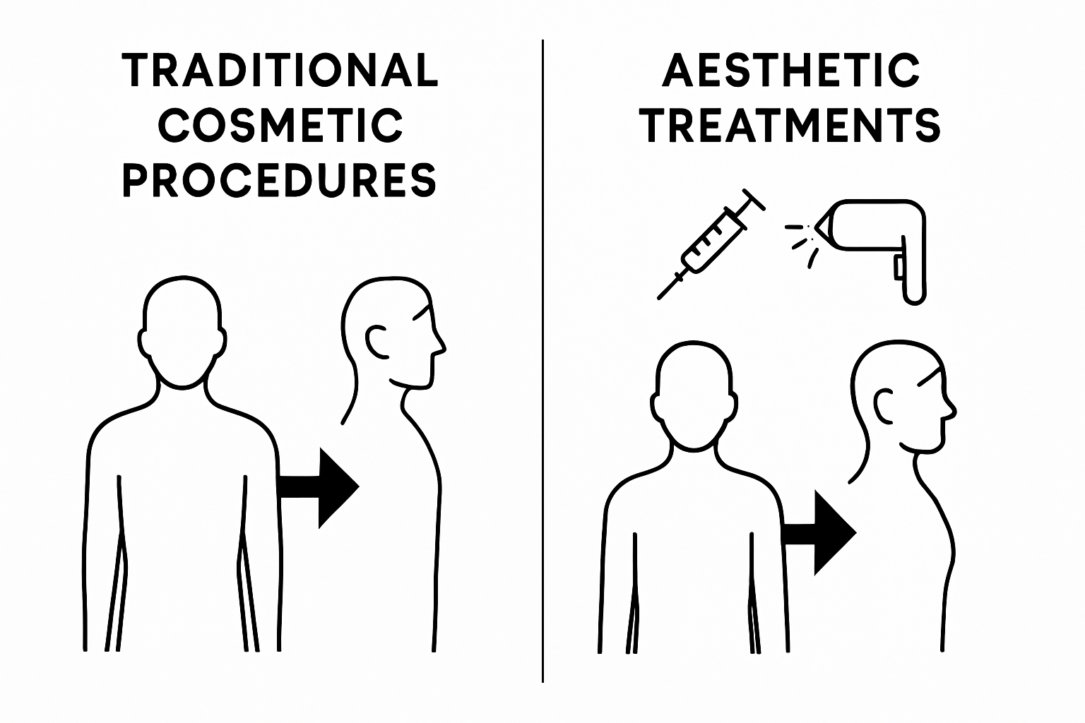 Comparison of cosmetic procedures and aesthetic treatments
