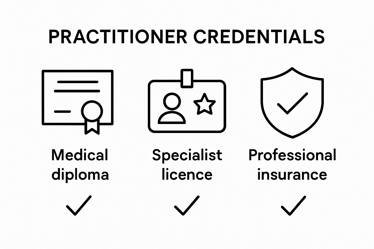 Practitioner safety credentials comparison with icons