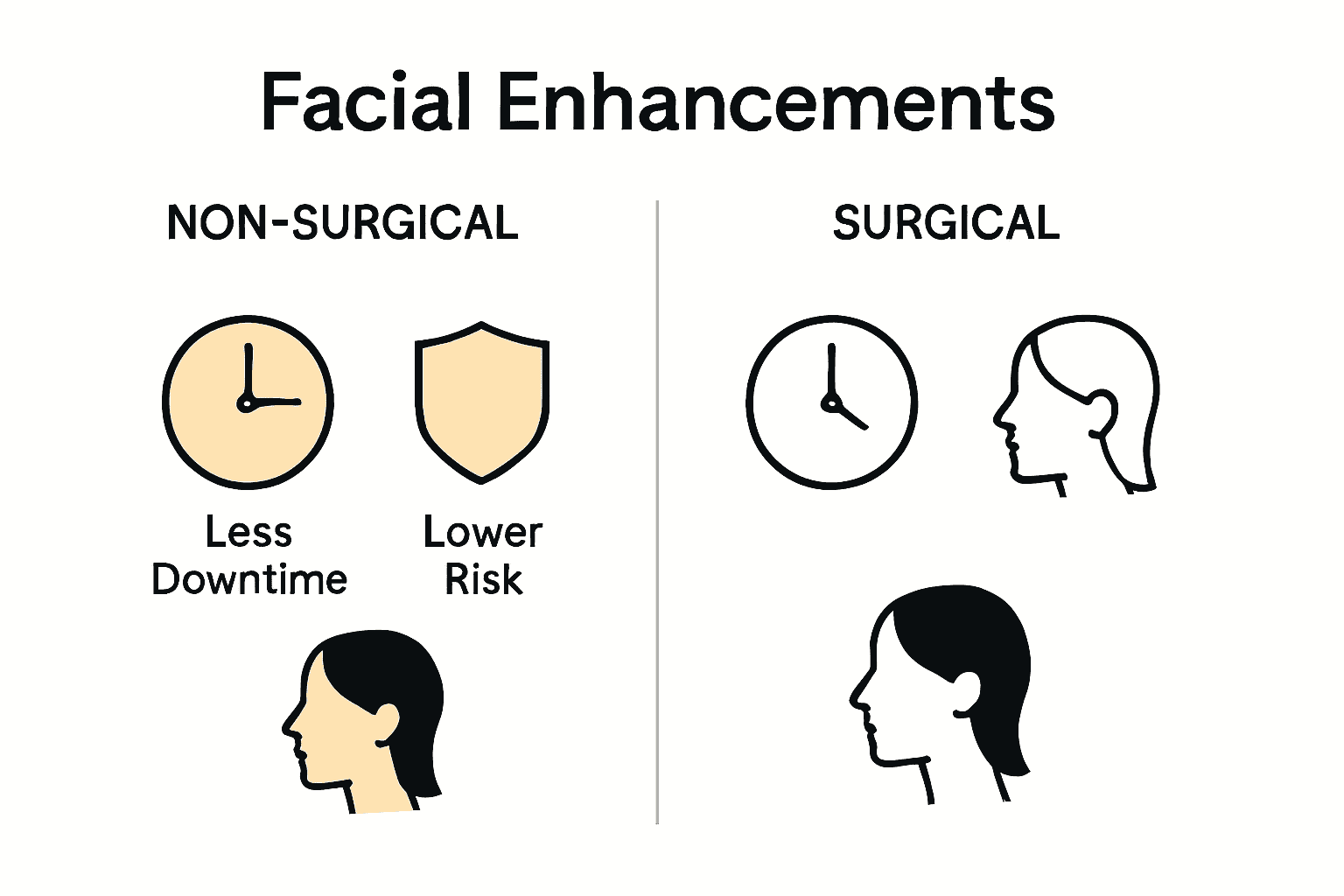 Infographic comparing non-surgical and surgical enhancement methods.