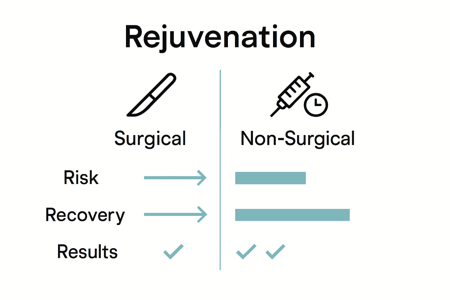 What Is Full-Face Rejuvenation? Complete Guide UK 2 Infographic comparing surgical versus non-surgical facial rejuvenation methods in the UK