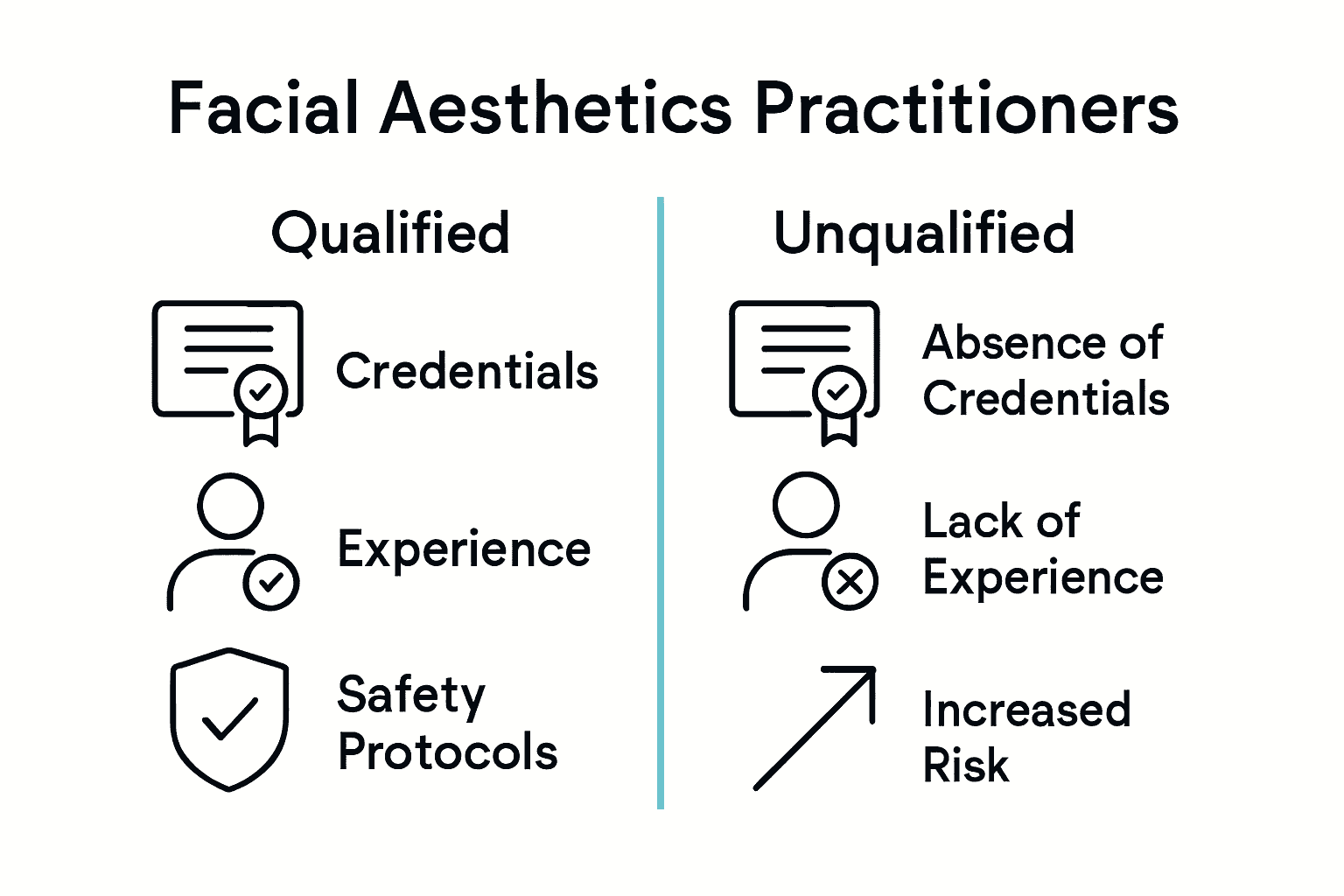 Complete Guide to Best Practices for Facial Aesthetics 2 Infographic showing differences between qualified and unqualified practitioners.