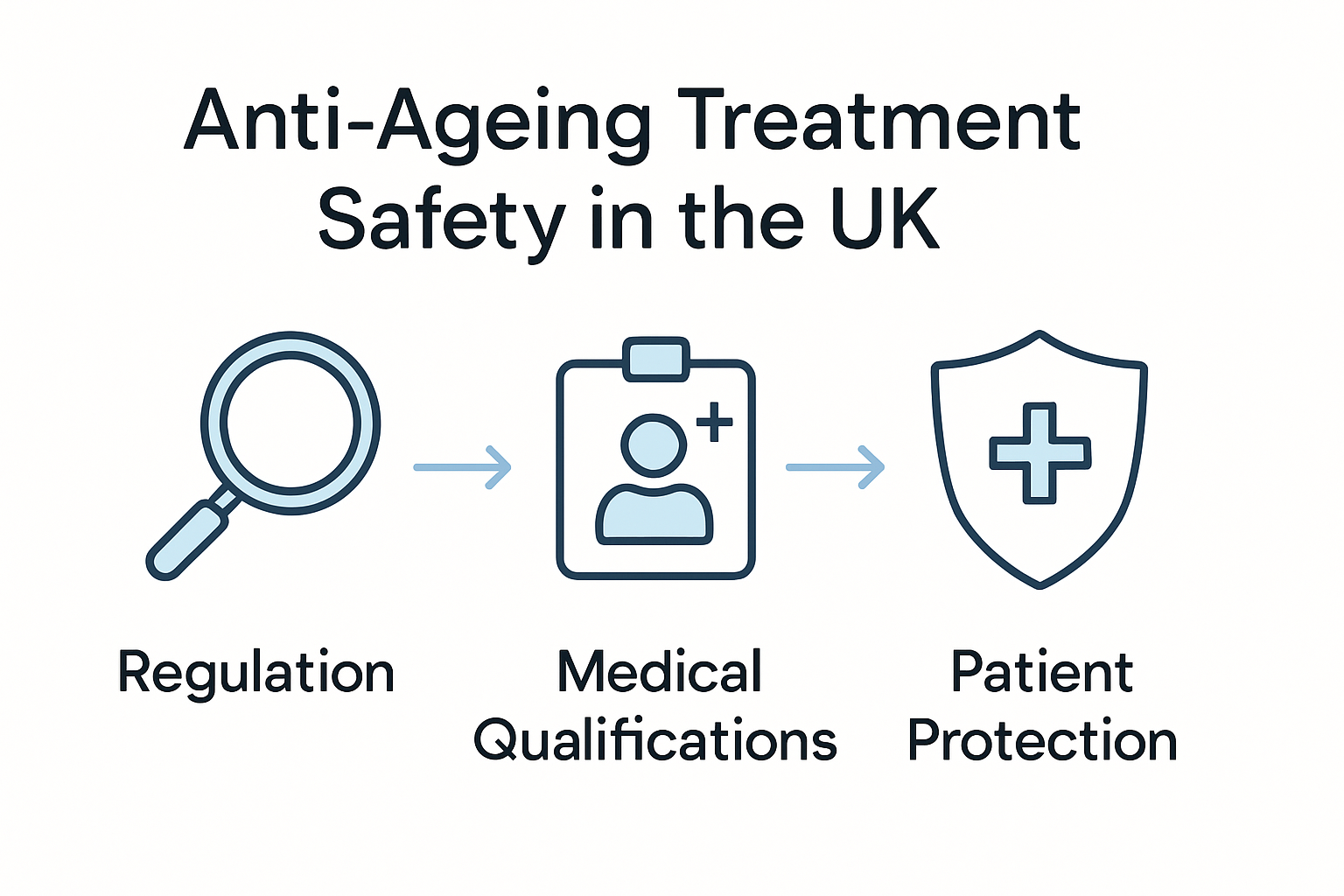 What Is Anti-Ageing Treatment? Complete Overview 2 Steps for safe anti-ageing treatment
