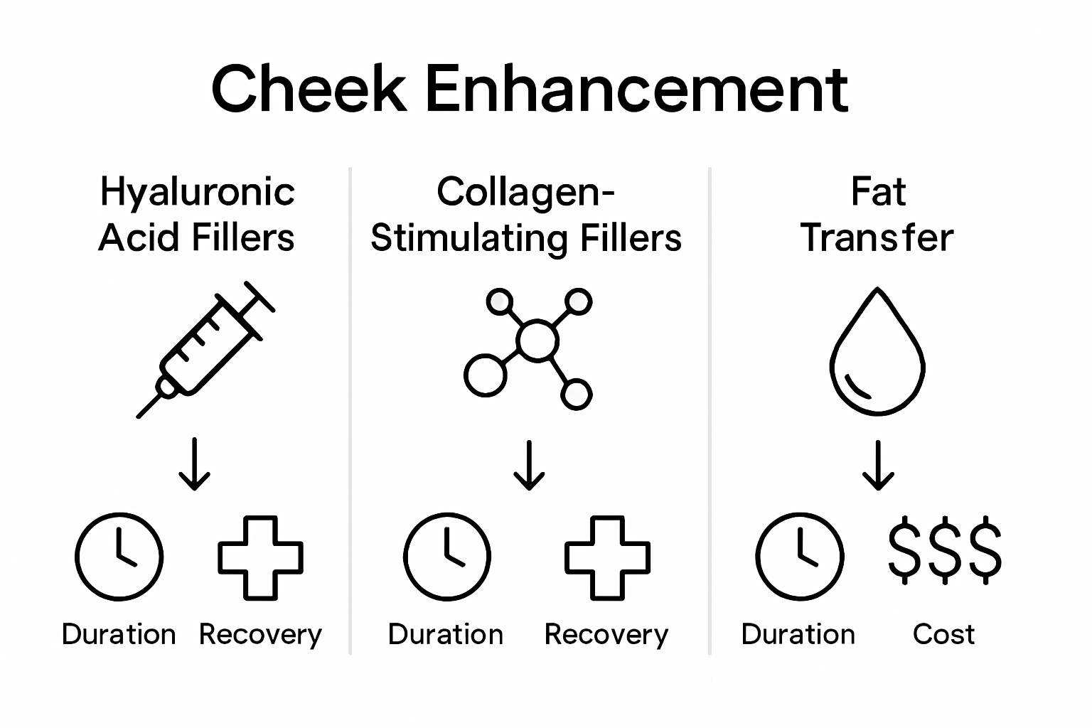Cheek Enhancement: Elevating Natural Facial Balance 2 Infographic comparing cheek enhancement treatments