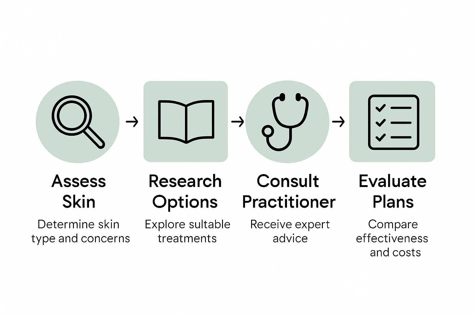 How to Select Anti-Aging Treatments Naturally for You 2 Steps to choosing natural anti-aging