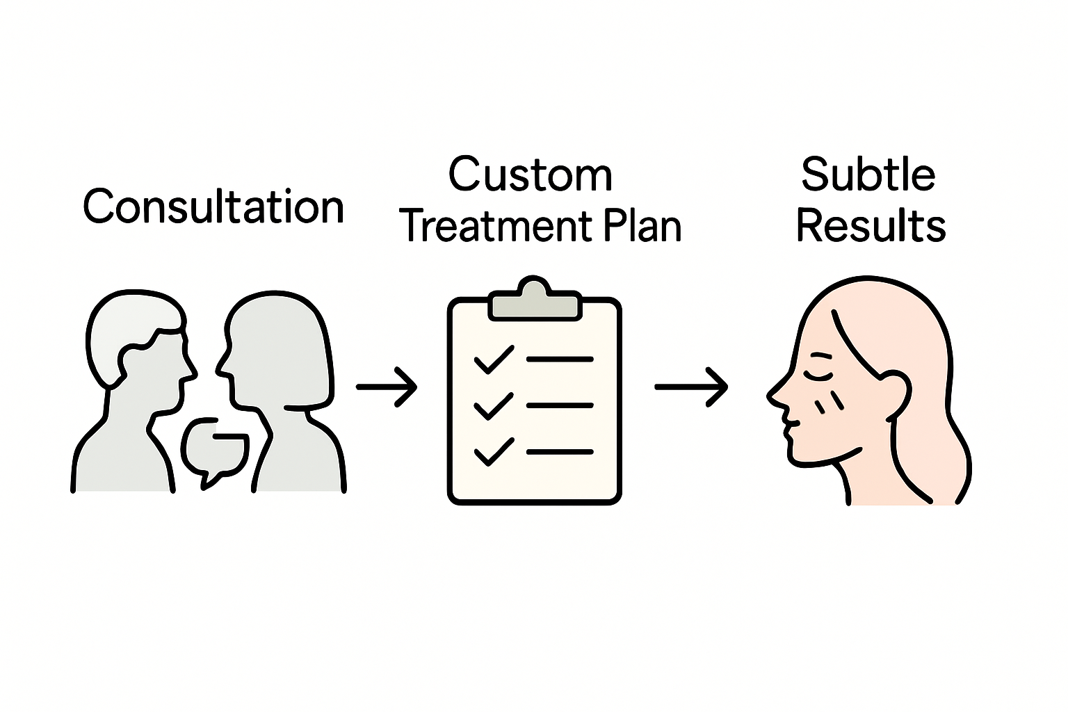 Facial contouring step-by-step infographic
