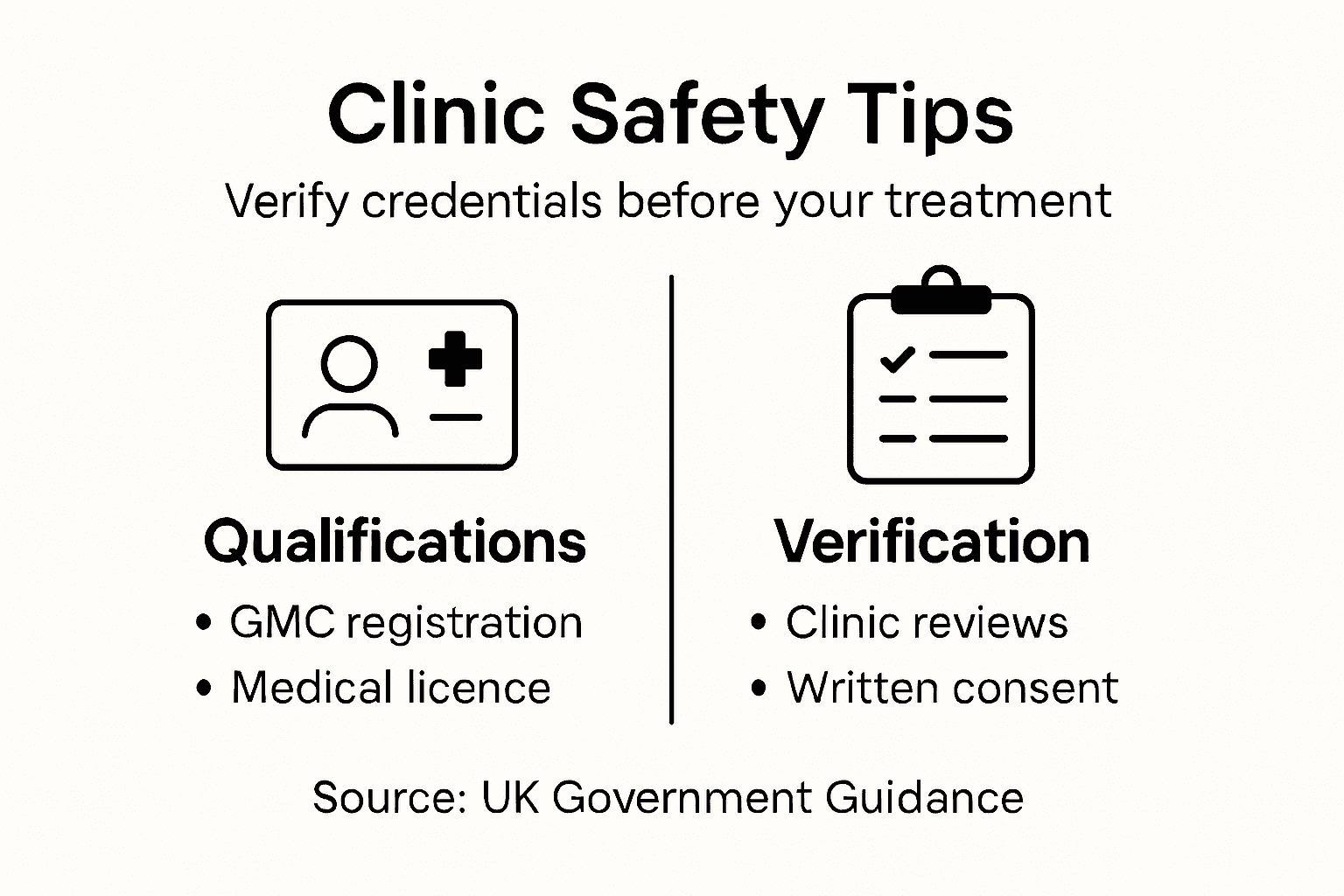Infographic showing clinic safety tips and checks
