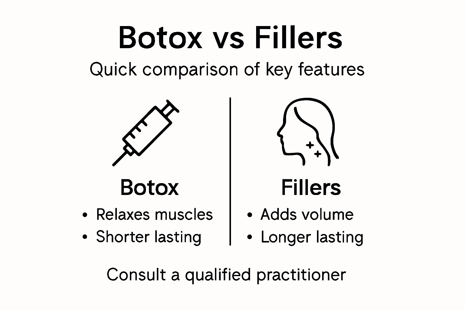Infographic comparing Botox and Fillers