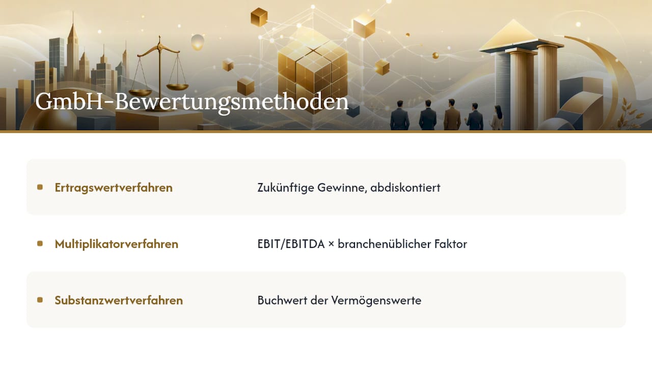 Wie viel ist Ihre GmbH wert? Gutachten und Preiserwartungen — overview diagram