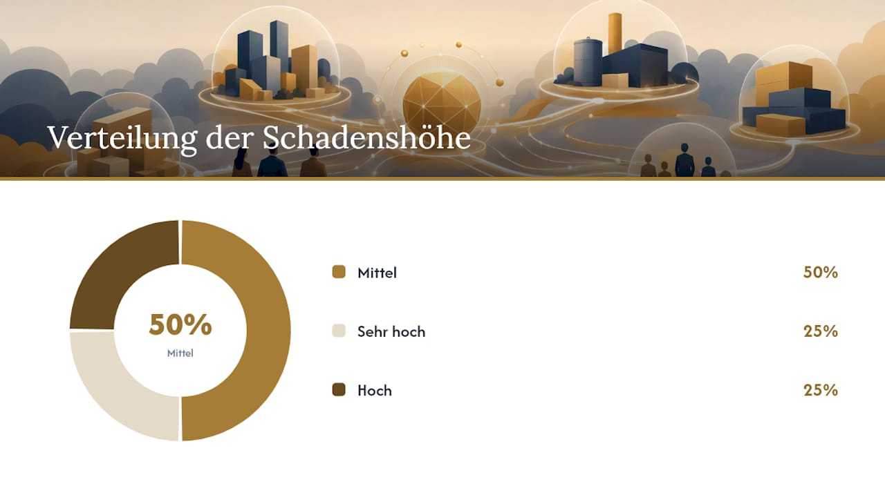 Was deckt die Legal Due Diligence auf? — overview diagram
