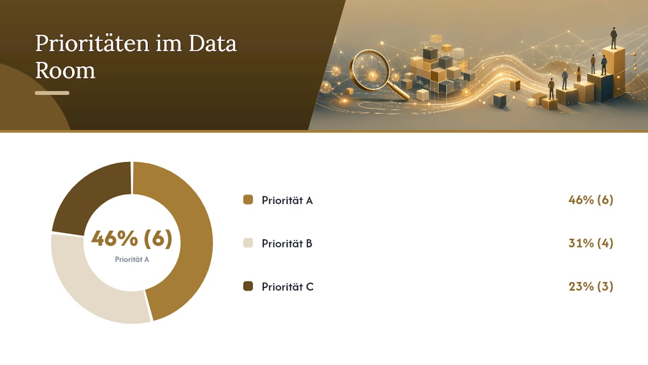Welche Dokumente gehören in den Data Room? — overview diagram