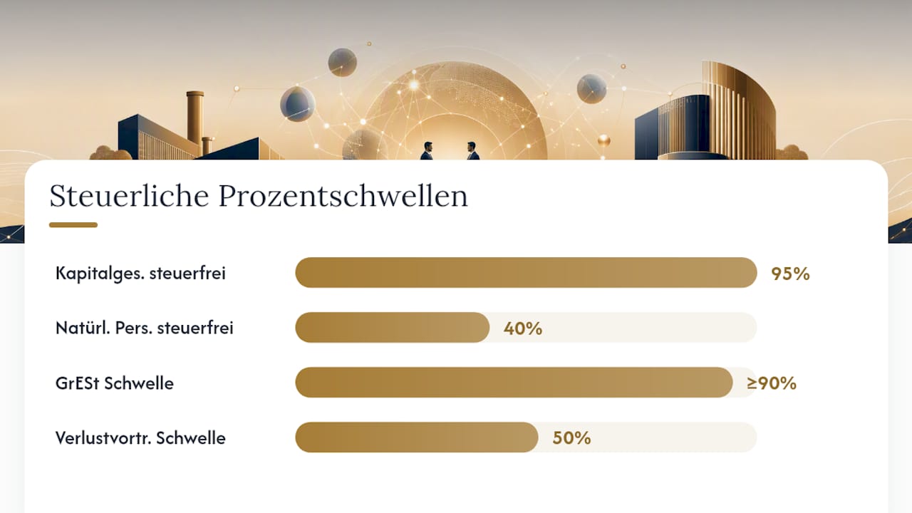 Welche steuerlichen Folgen haben Share Deal und Asset Deal, und was ist bei der Grunderwerbsteuer zu beachten? — overview diagram