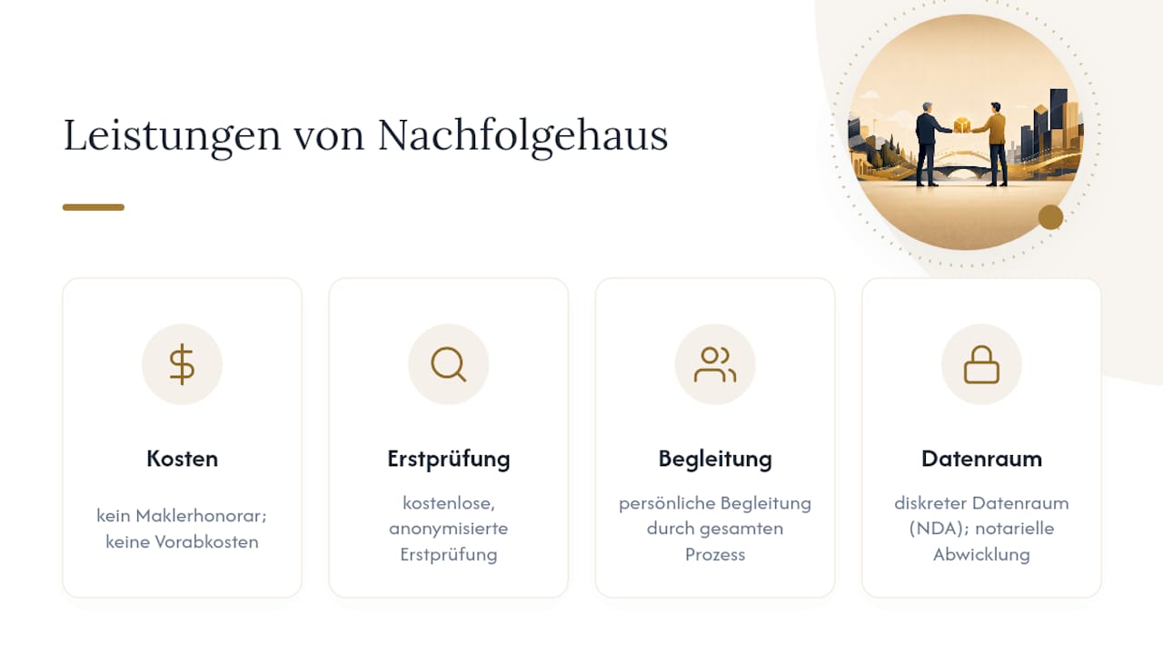 Wie Nachfolgehaus Verkäufer bei Offenlegung und Verkaufsprozess unterstützt — overview diagram