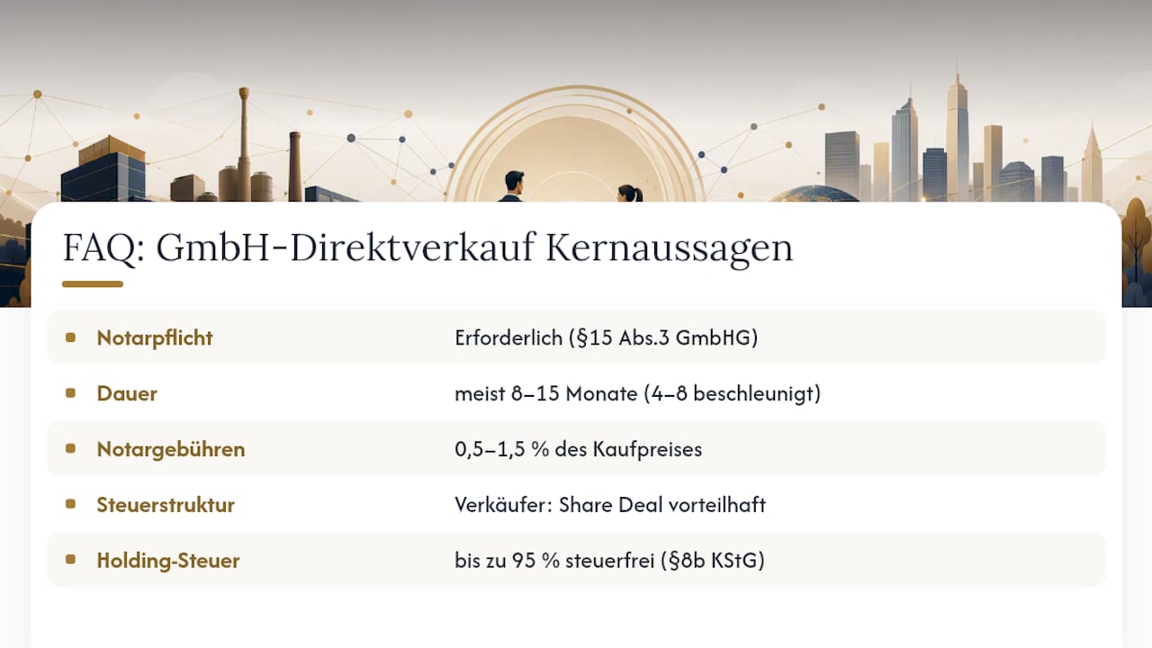 Häufig gestellte Fragen zum GmbH Direktverkauf — overview diagram