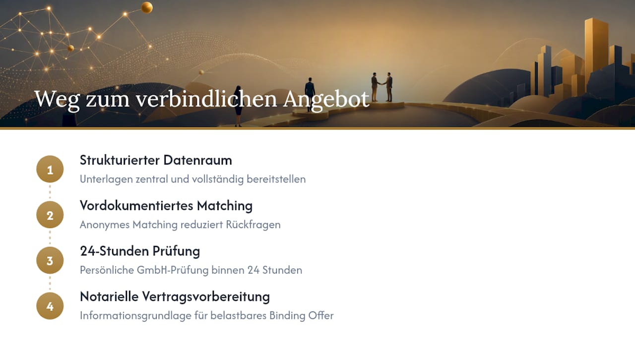 Diagramm des beschleunigten verbindlichen Angebotsprozesses von Nachfolgehaus