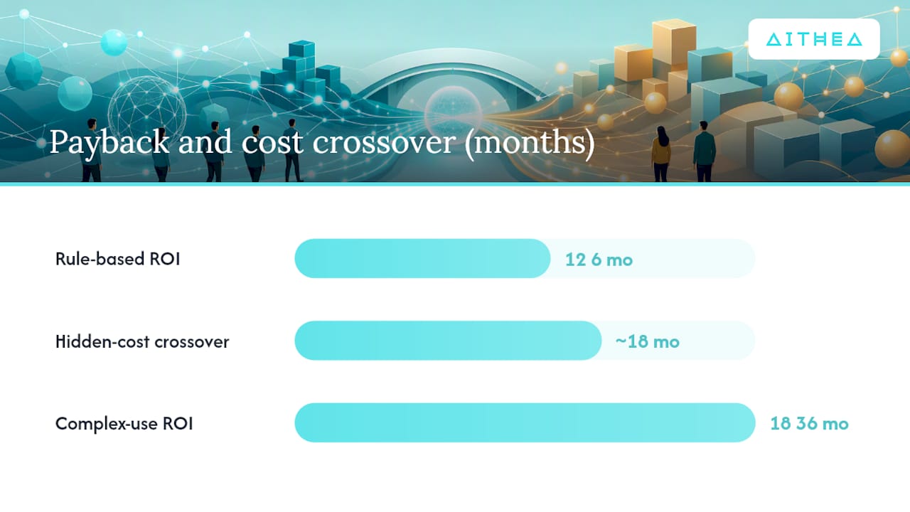 What does total cost of ownership actually include? — overview diagram