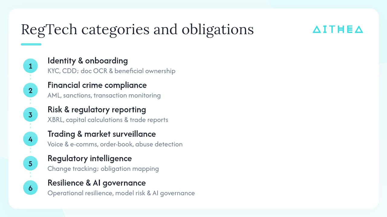 Diagram of RegTech categories mapped to compliance obligations