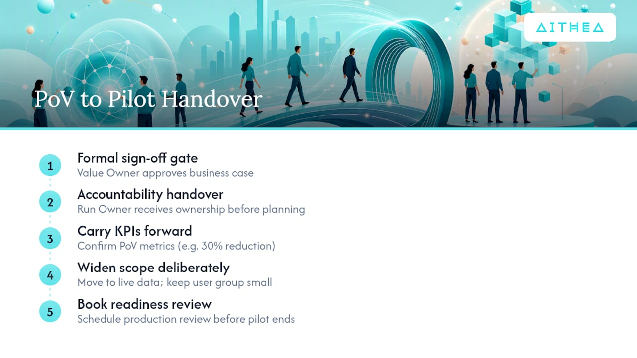 Staged transition from PoV to pilot