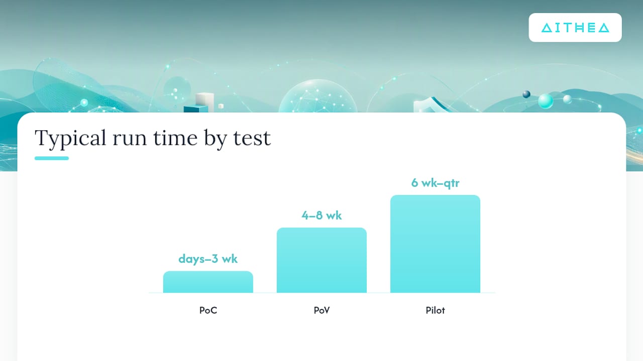 Proof of value vs pilot: what each term actually means — overview diagram