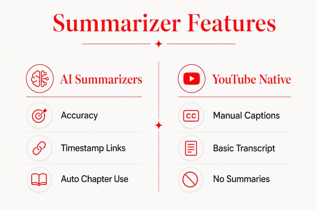 Infographic comparing AI summarizers and YouTube native transcripts