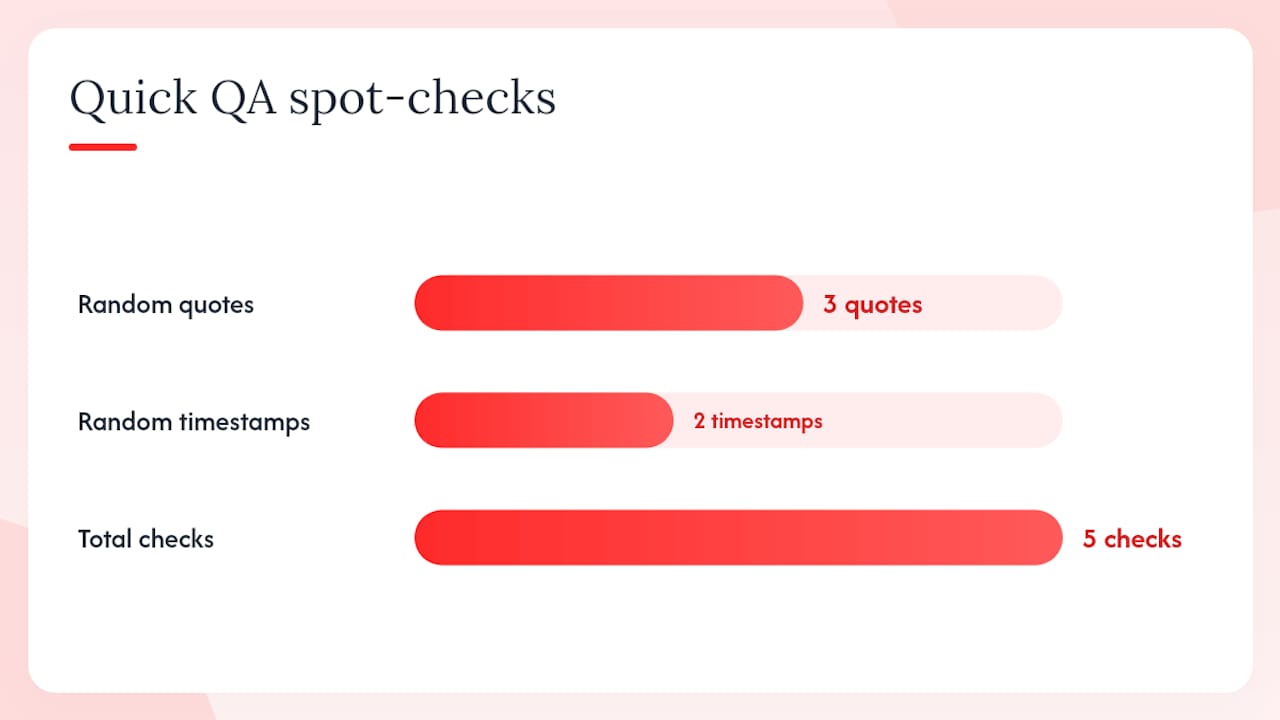 How do you verify and edit an AI-generated interview summary? — overview diagram