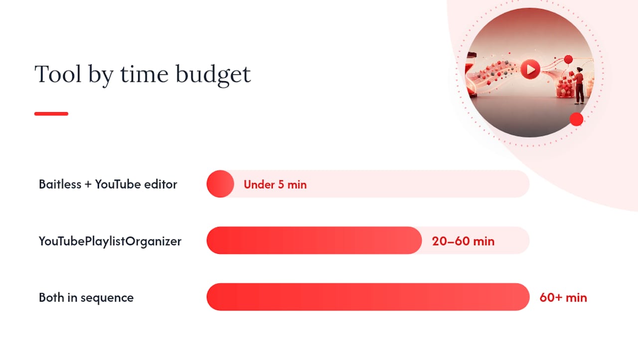 Which tool should you use for your playlist right now? — overview diagram
