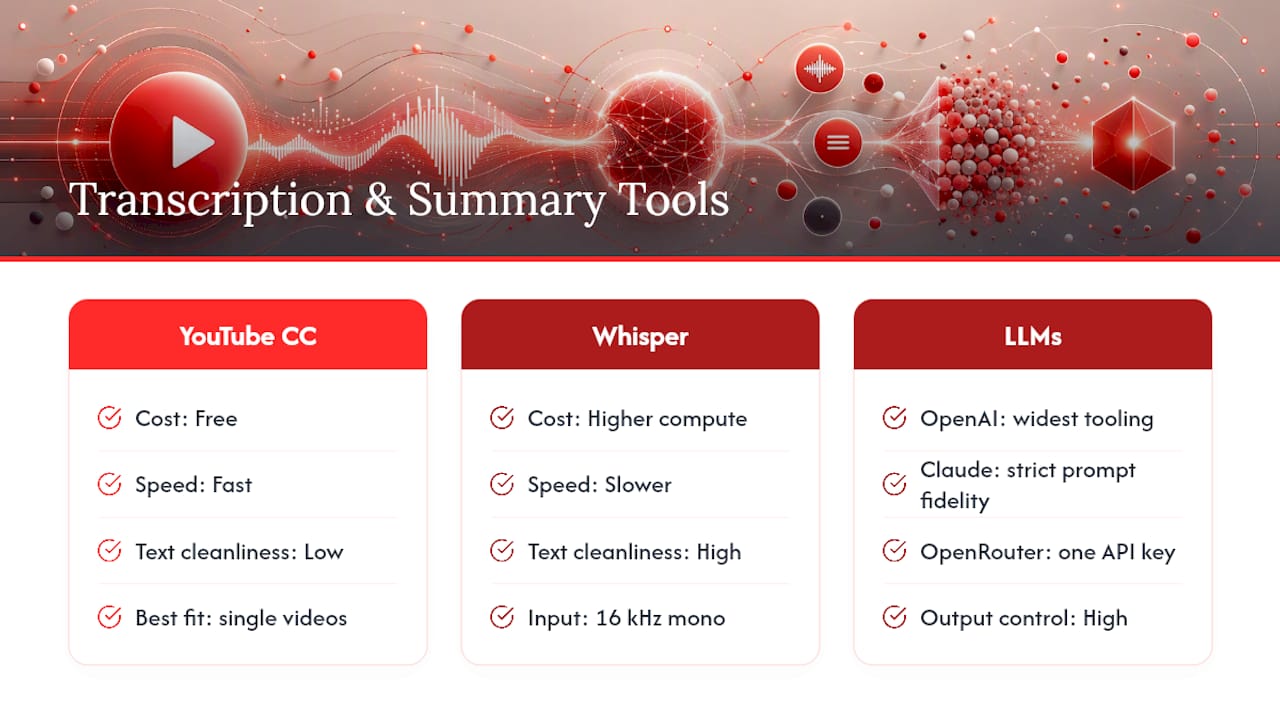 Comparison diagram of transcription tools by quality and usage