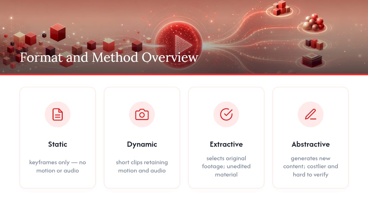 Comparison diagram of video summarization methods