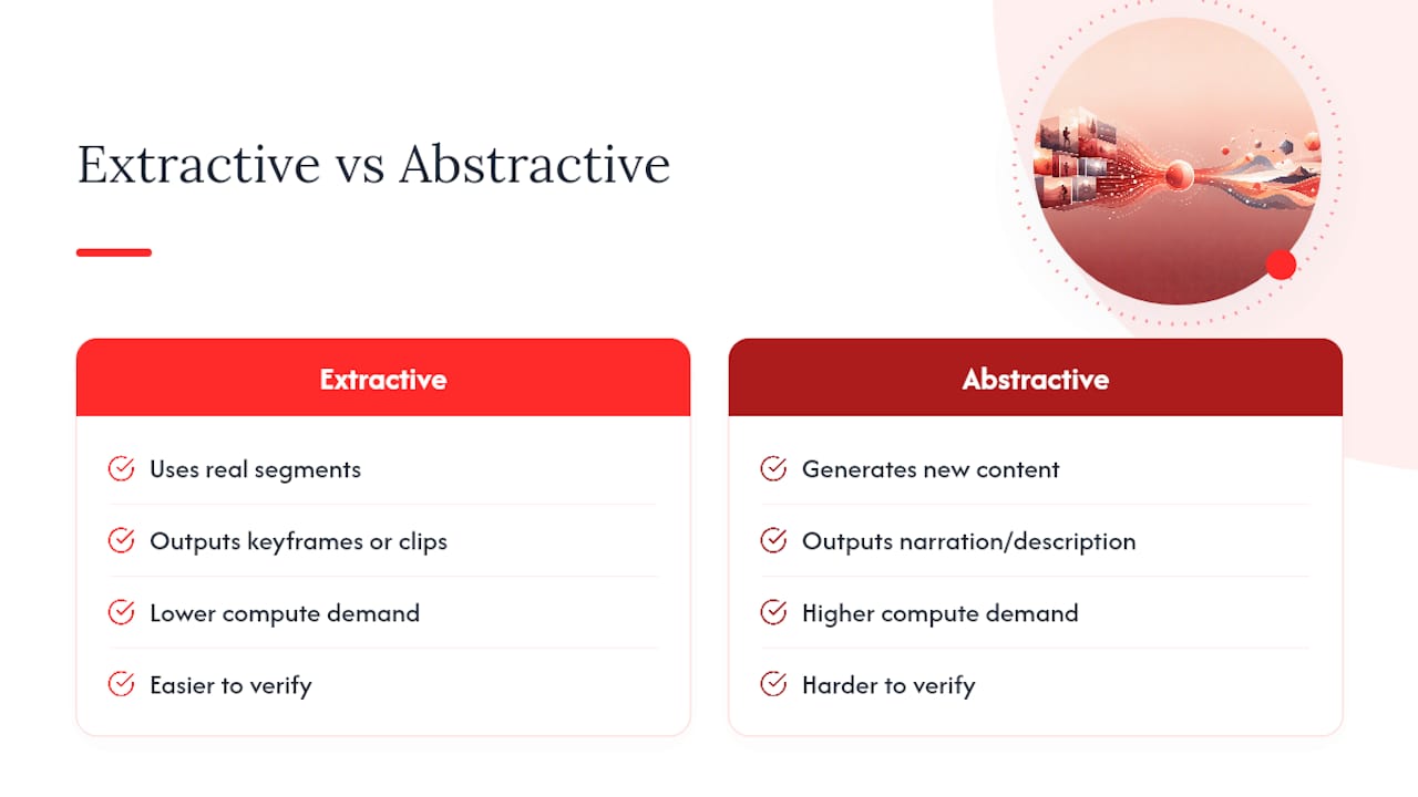 Frequently Asked Questions — overview diagram