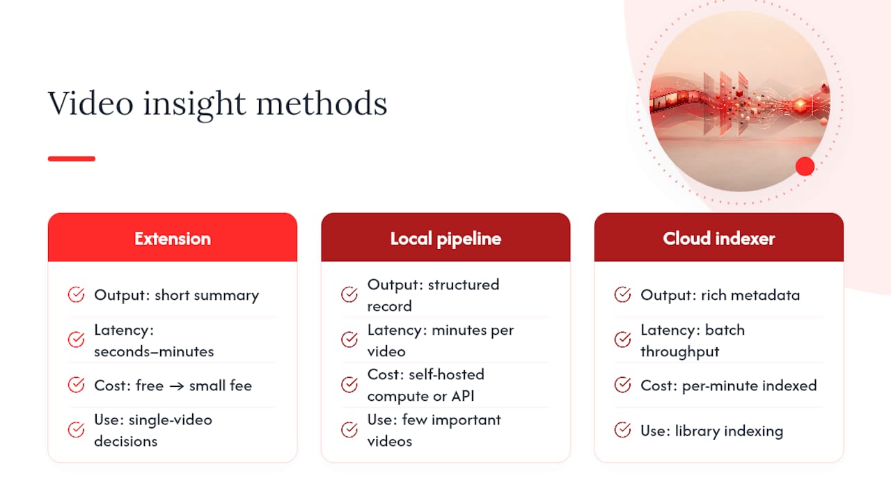 Comparison diagram of video insight extraction methods