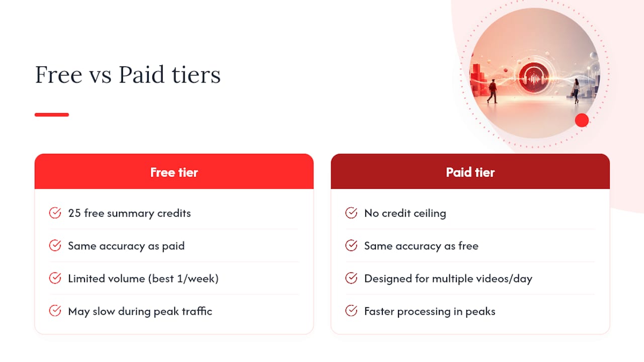 Free vs. Paid Podcast Summary Extensions: What Actually Changes — overview diagram
