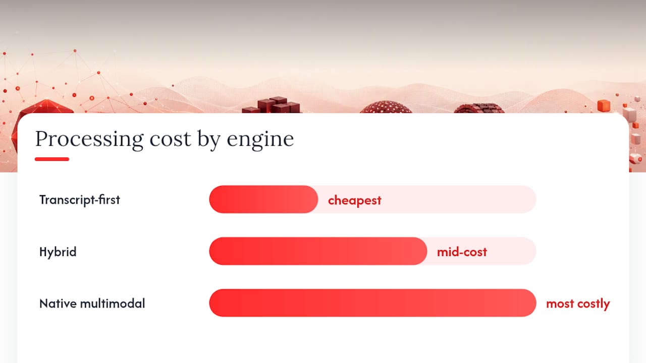 How Do AI Chapter Summaries Actually Work? — overview diagram