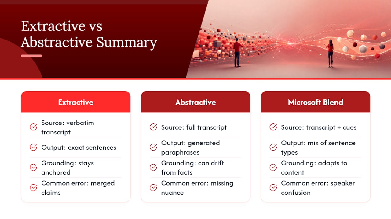 Extractive and abstractive summarization comparison
