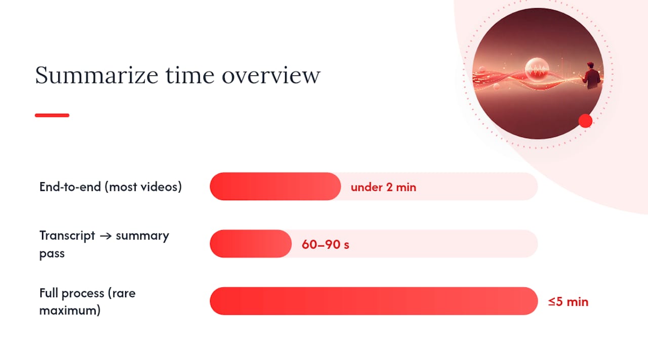 How to Summarize a Stream in Under Five Minutes — overview diagram