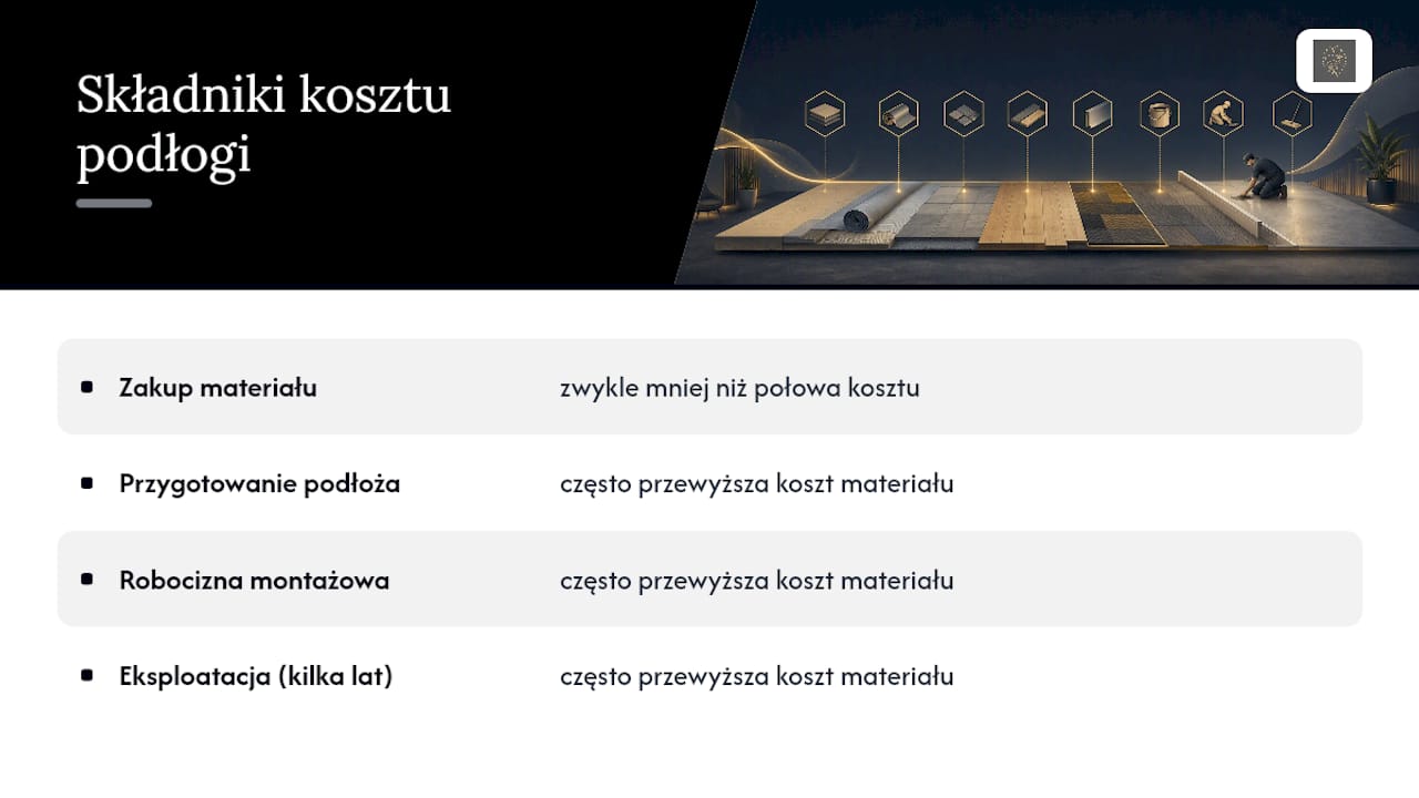 Elementy składające się na całkowity koszt podłogi w biurze