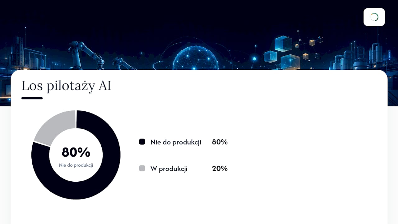 80% projektów pilotażowych AI nie udaje się rozwinąć