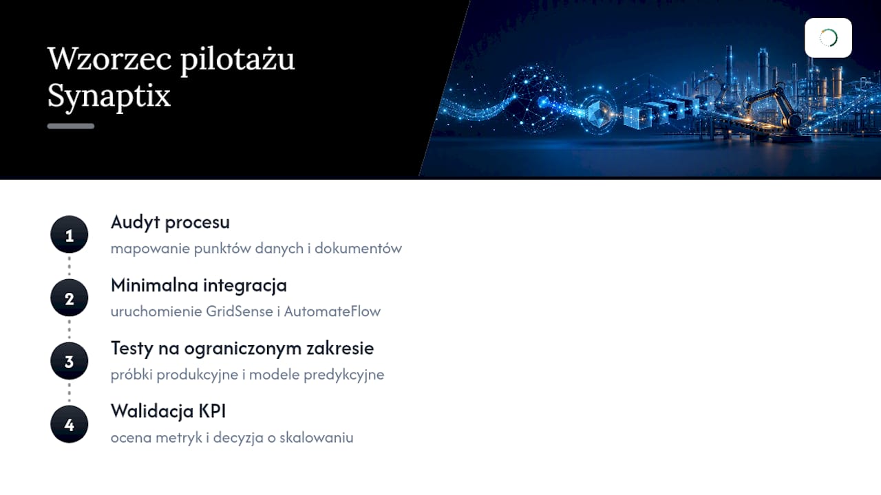 Jak Synaptix-platform podchodzi do pilotażu: moduły i realny wzorzec działania — overview diagram