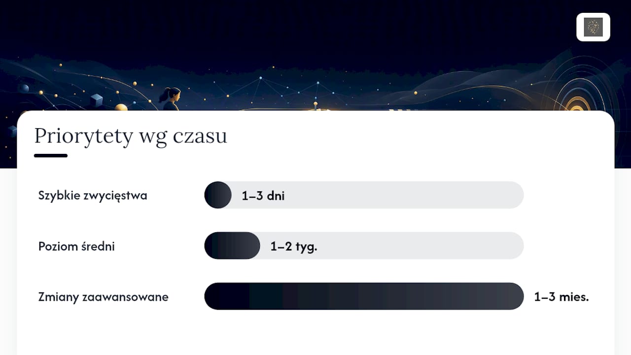Priorytetowa lista działań: od szybkich poprawek do wdrożeń zaawansowanych — overview diagram