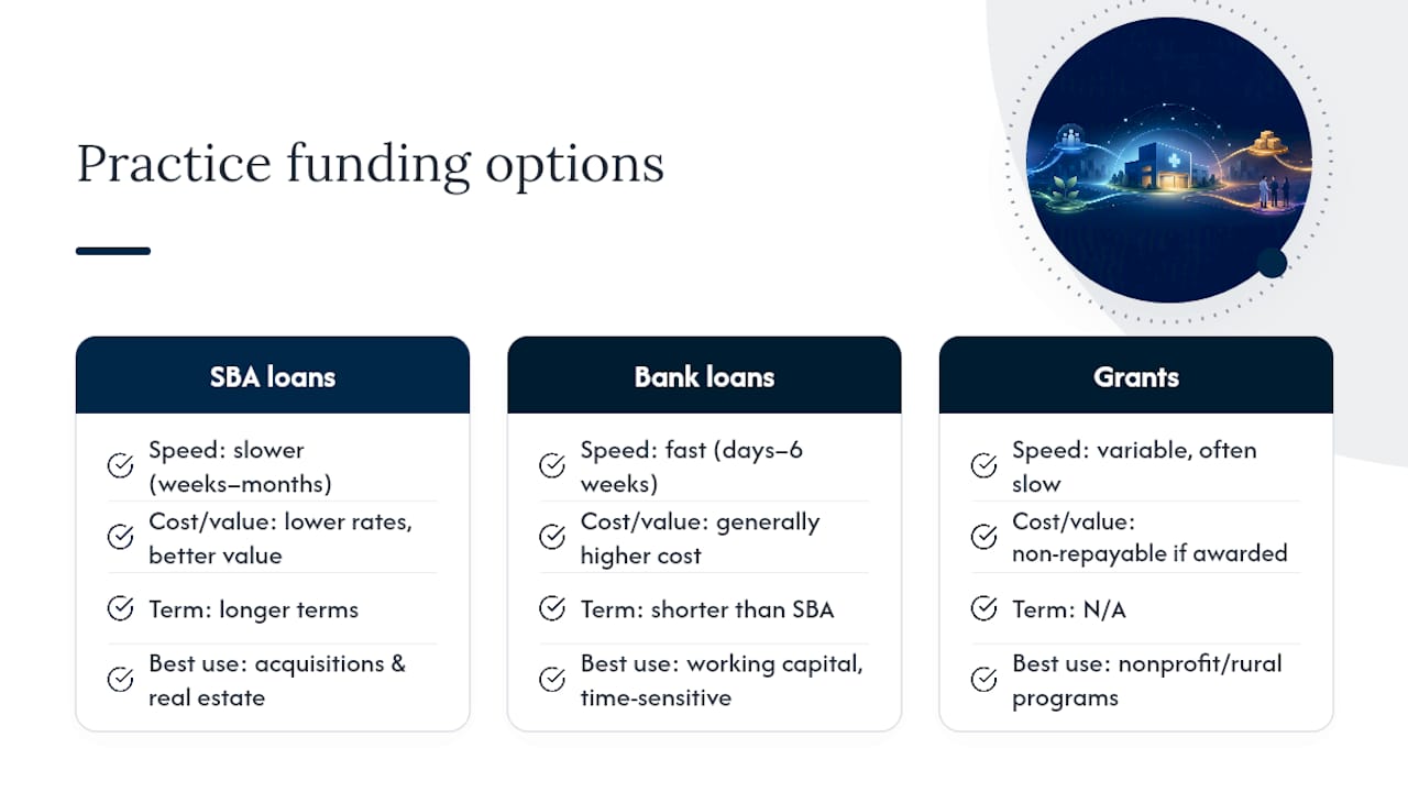 Frequently Asked Questions — overview diagram