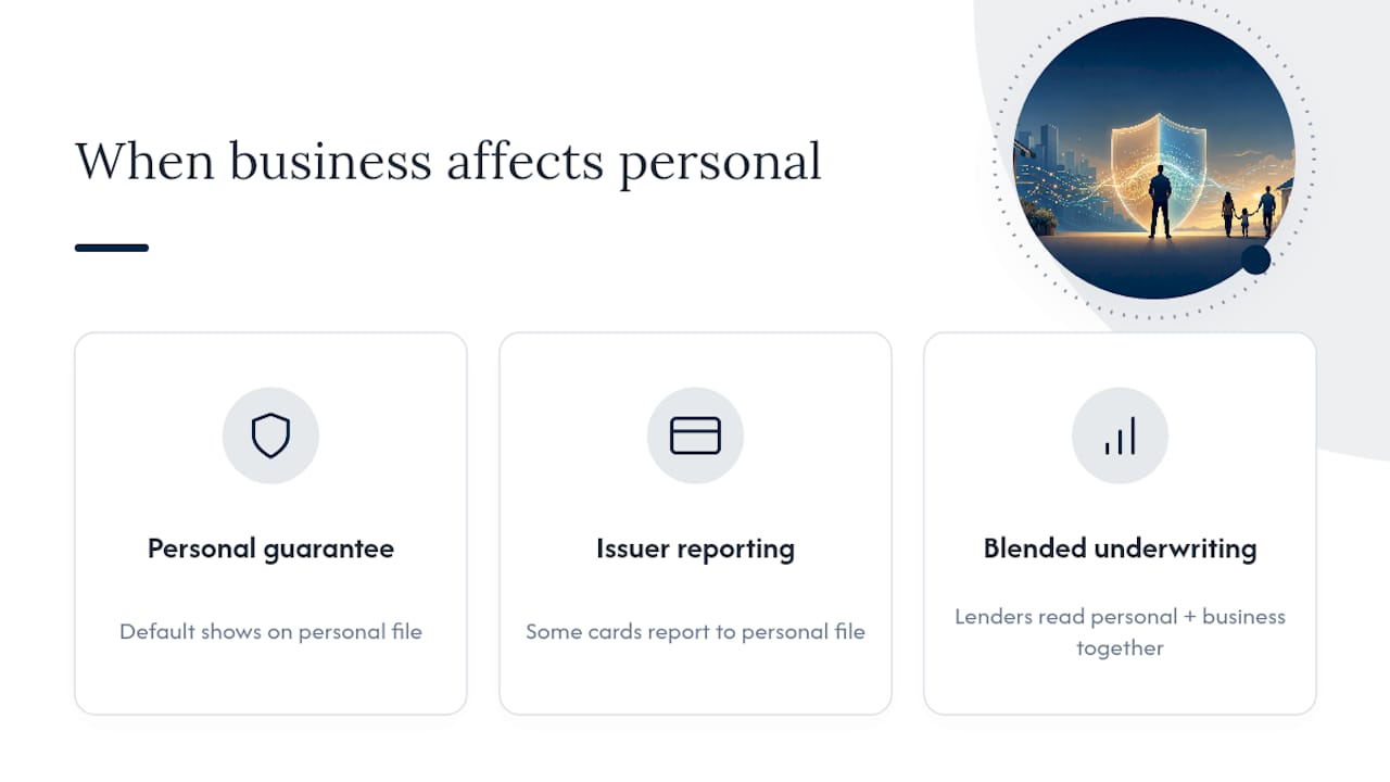 Does Business Credit Affect Personal Credit, and Vice Versa? — overview diagram