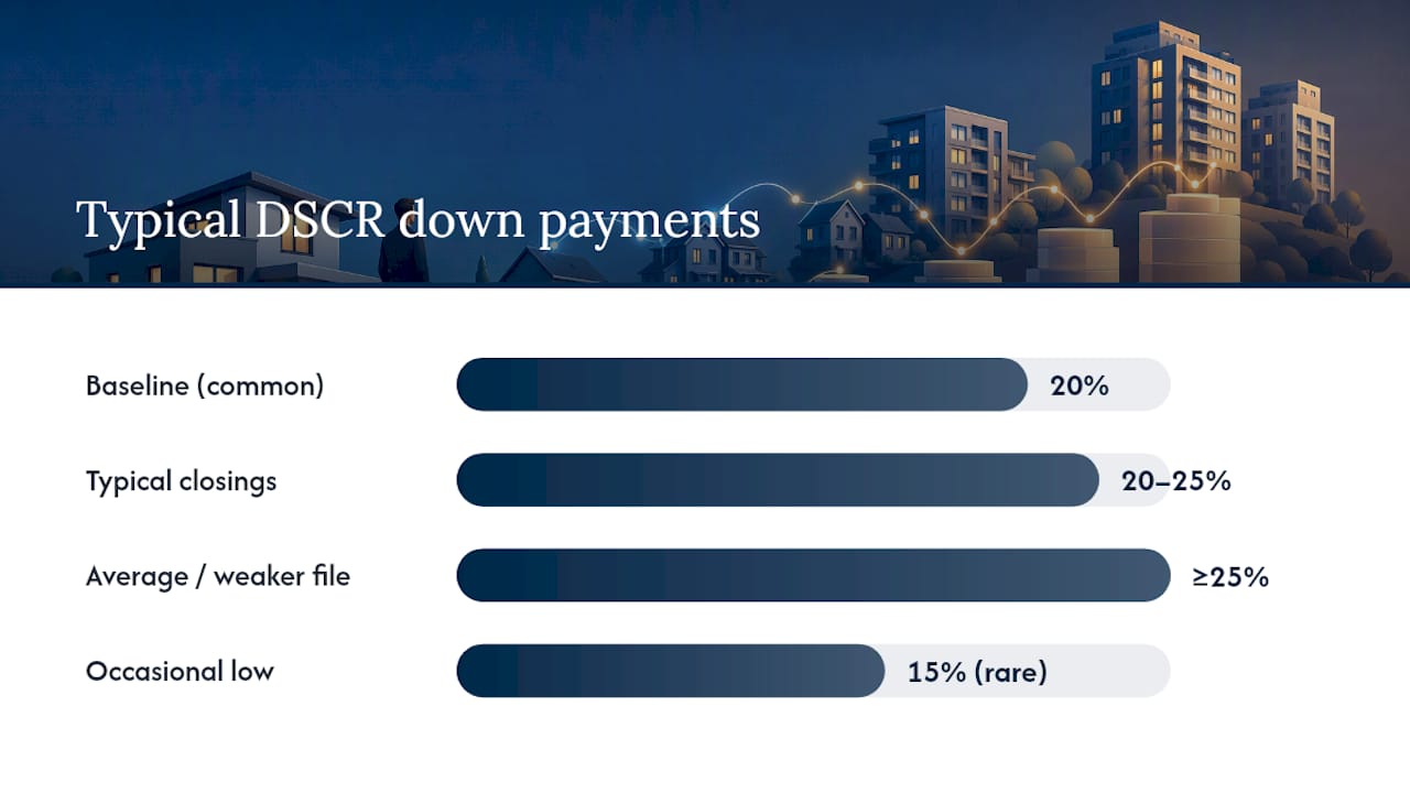 What's the Typical Down Payment Range for DSCR Purchases? — overview diagram