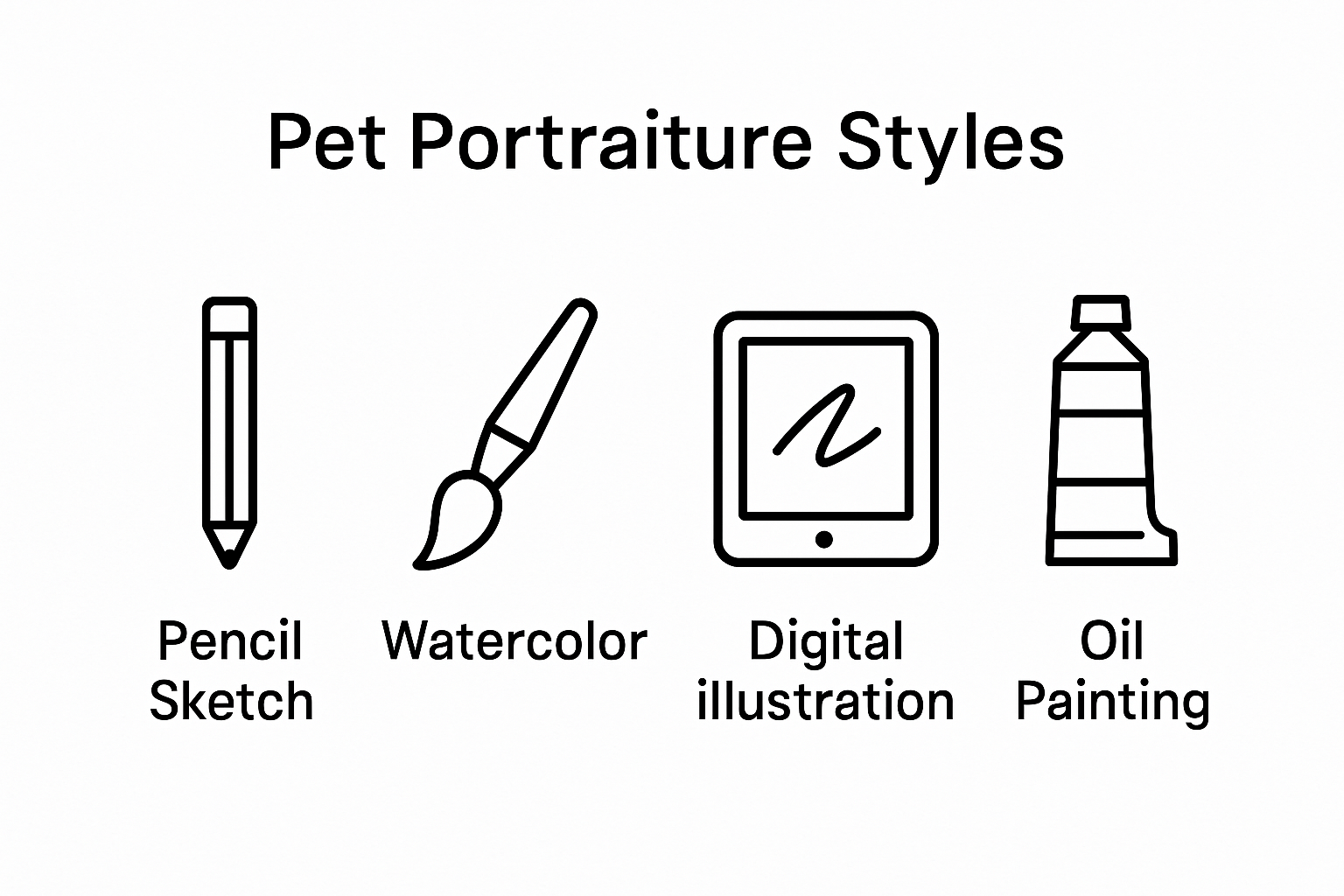 Visual comparison of four pet portrait artistic styles