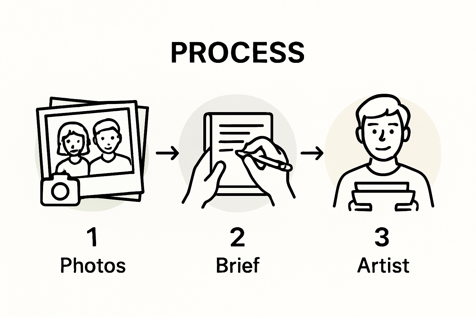Three-step checklist for custom family portrait preparation