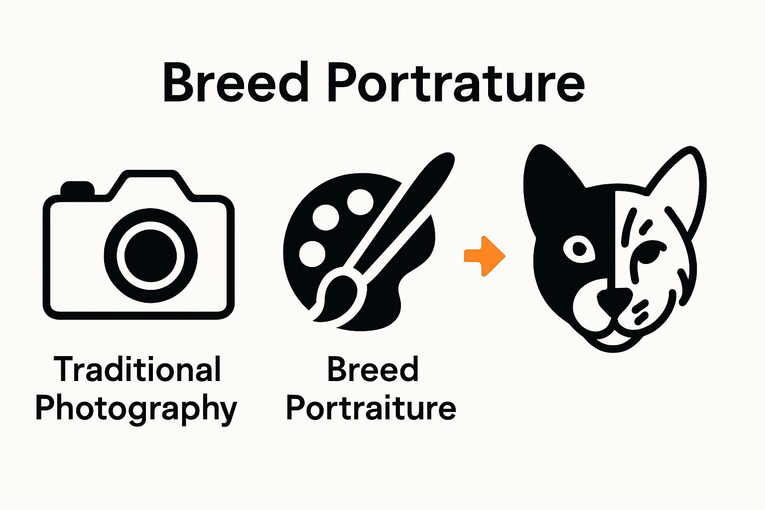 Infographic comparing pet photography and breed portraiture approaches