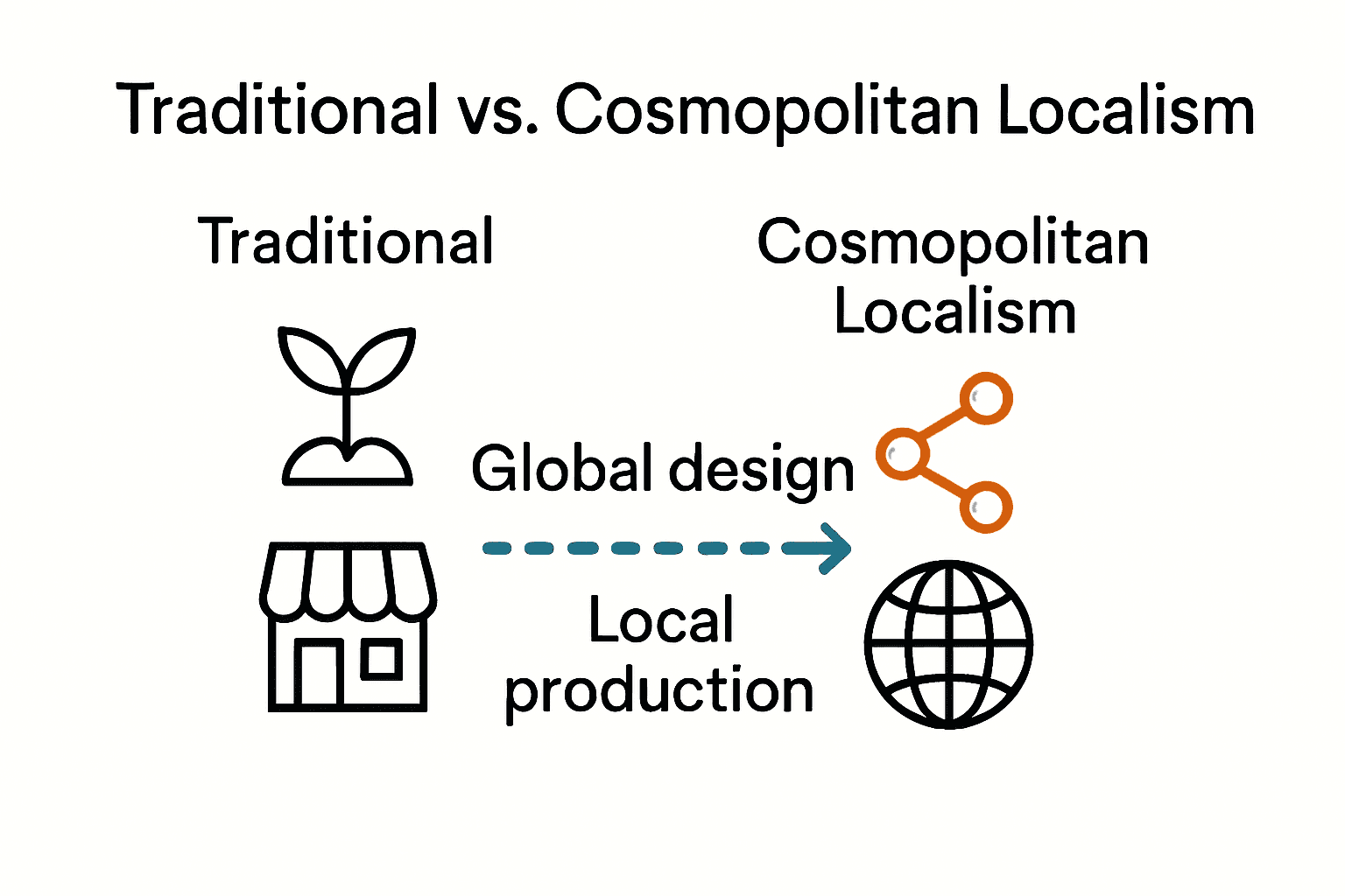 Infographic comparing traditional and cosmopolitan localism economy models