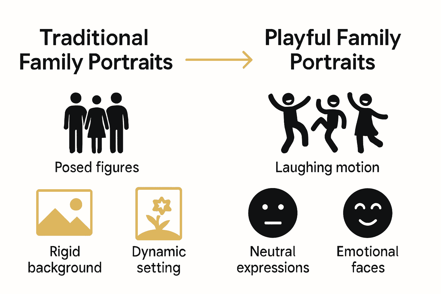 Infographic comparing traditional and playful family portraits using icons and brief labels