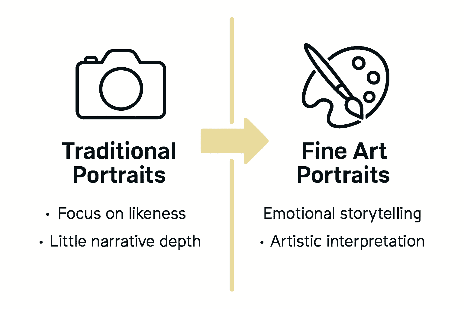Comparison chart between traditional and fine art portraits