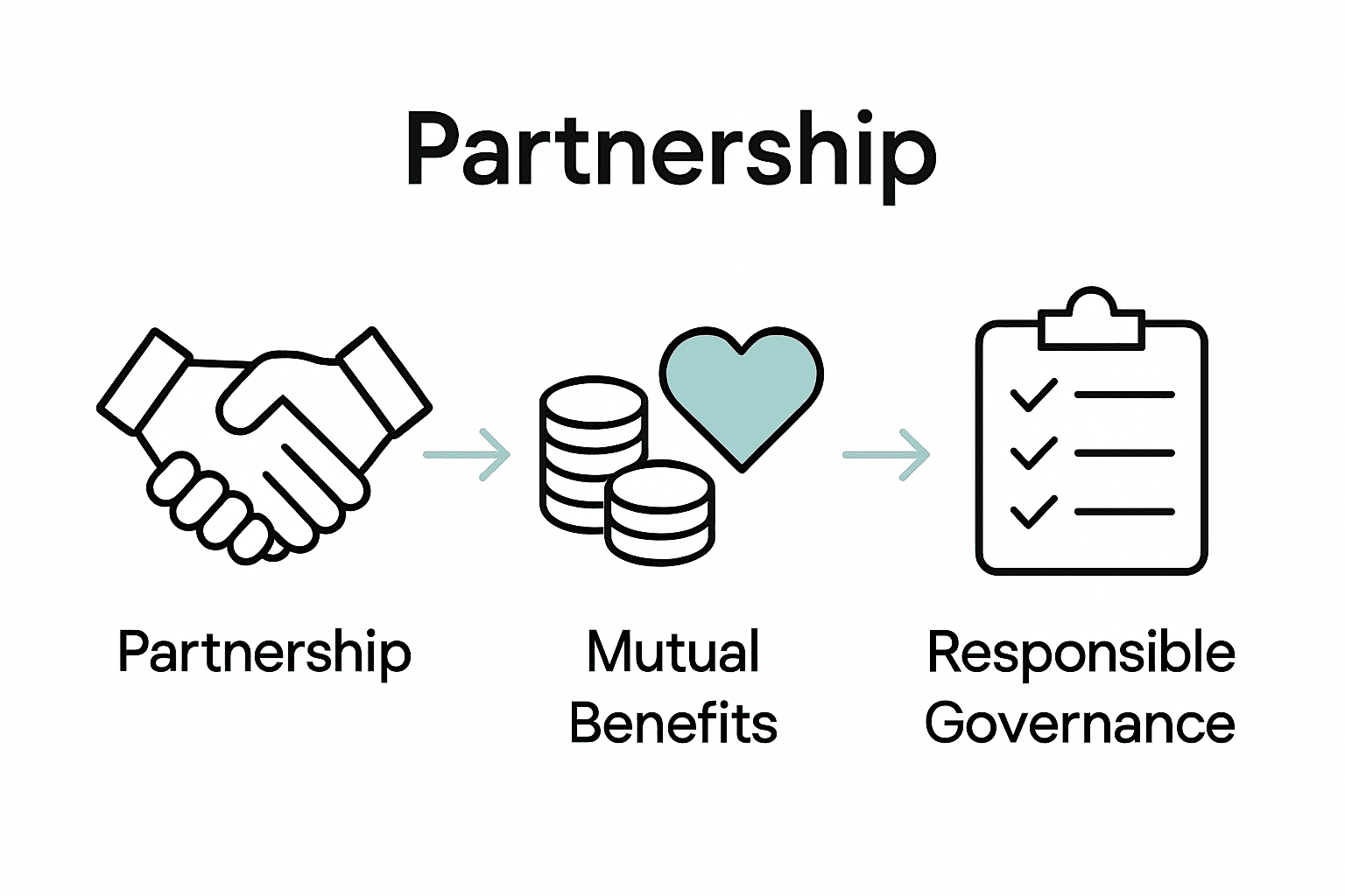 Infographic with icons for partnership, benefits, and responsibilities in local sponsorship.