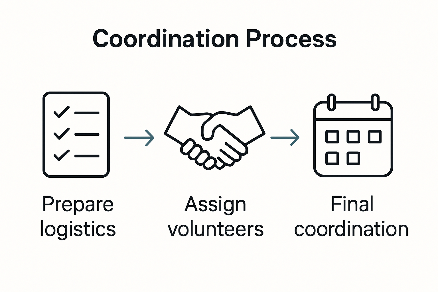Infographic on event logistics and volunteer workflow