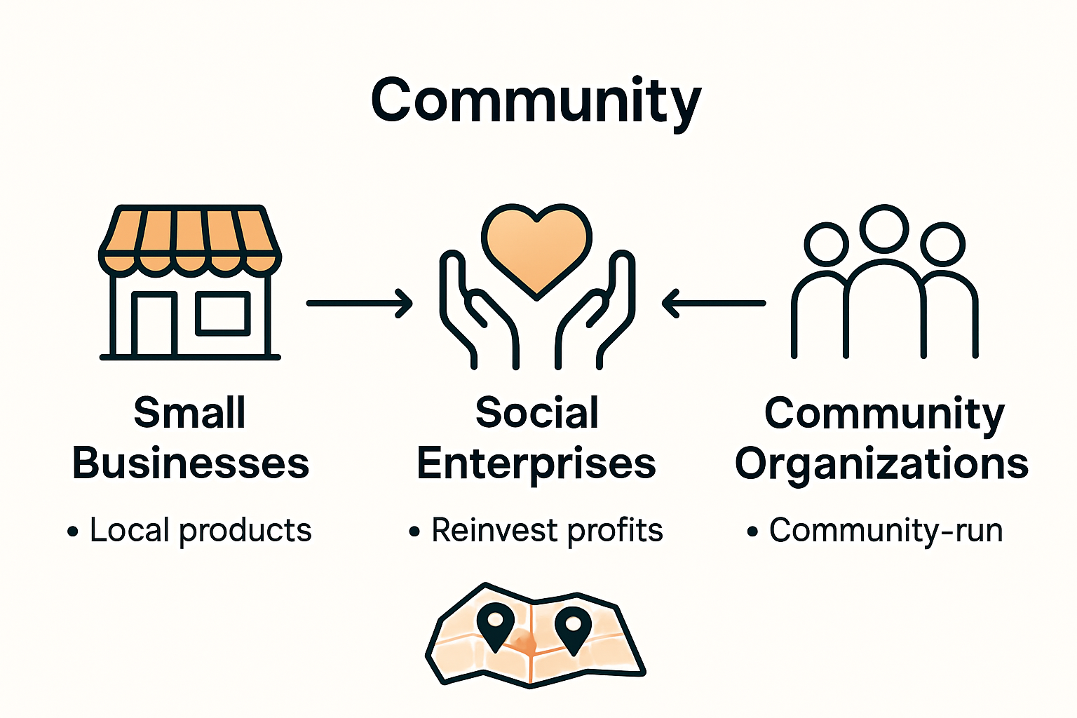 Infographic showing types of local enterprises